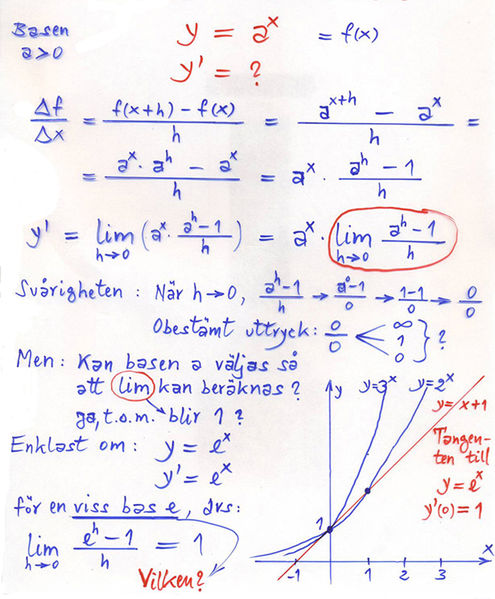 Fil:ExpDeriv1 40c.jpg