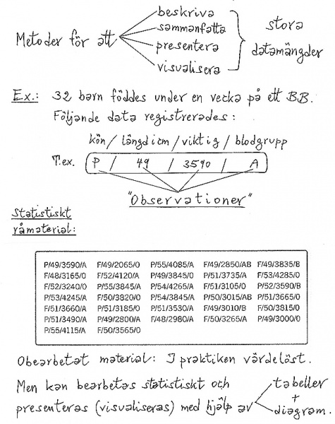 Fil:Statist obs 1.jpg